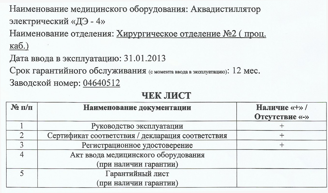 1 Чек лист — Детская республиканская клиническая больница